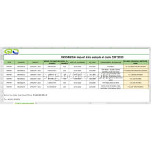 Индонезија Увоз података на Цоде 23012020 Производ за храњење